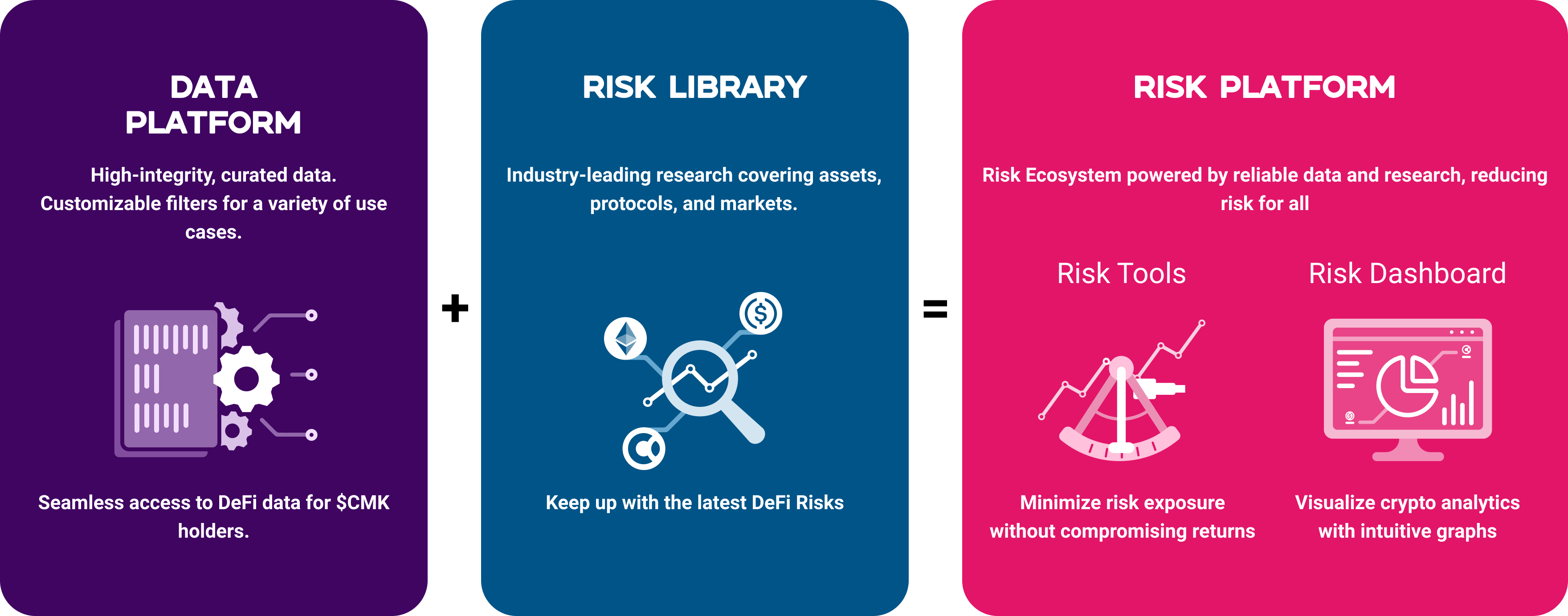 What is Credmark graph